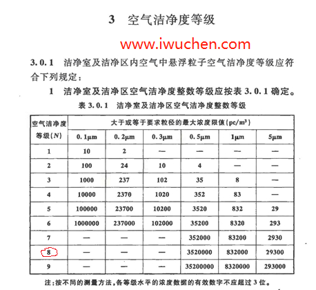 2013版洁净度等级标准表 2013版洁净度等级标准表